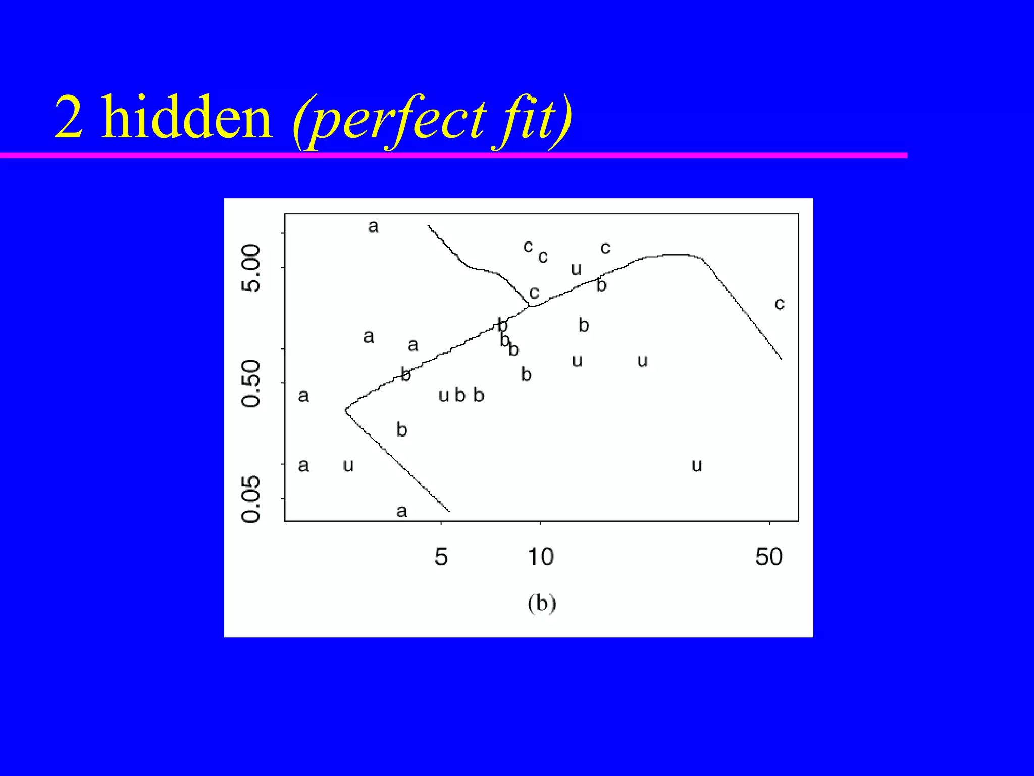 Learning Vector Quantization LVQ | PPT | Science