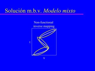 Solución m.b.v.  Modelo mixto x t Non-functional  inverse mapping 