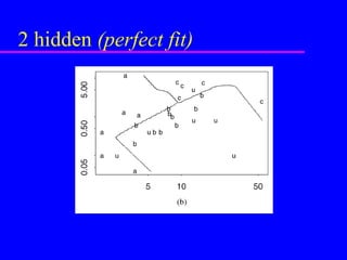 2 hidden  (perfect fit) 