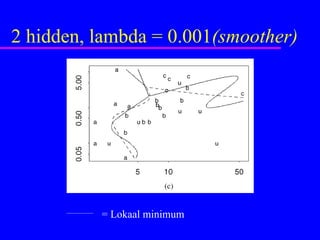 2 hidden, lambda = 0.001 (smoother) = Lokaal minimum 