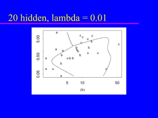 20 hidden, lambda = 0.01 