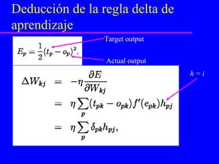 Deducción de la regla delta de aprendizaje Target output Actual output h = i 