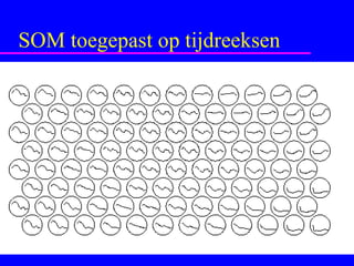 SOM toegepast op tijdreeksen 