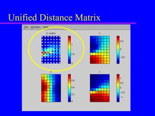 Unified Distance Matrix 