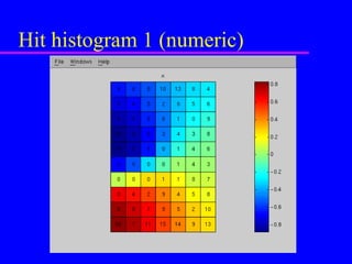 Hit histogram 1 (numeric) 