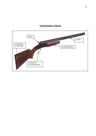 ESPINGARDA COMUM
11
CANO
CÃO
GATILHO E
GUARDA-MATO
CORONHA
E SOLEIRA
GUARDA-MÃO
 
