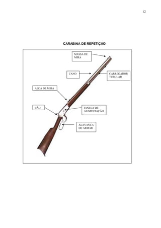 CARABINA DE REPETIÇÃO
12
CARREGADOR
TUBULAR
CANO
CÃO
ALAVANCA
DE ARMAR
ALÇA DE MIRA
JANELA DE
ALIMENTAÇÃO
MASSA DE
MIRA
 