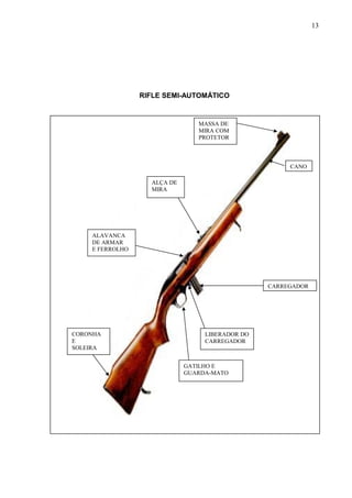 RIFLE SEMI-AUTOMÁTICO
13
ALAVANCA
DE ARMAR
E FERROLHO
CARREGADOR
LIBERADOR DO
CARREGADOR
GATILHO E
GUARDA-MATO
CANO
MASSA DE
MIRA COM
PROTETOR
ALÇA DE
MIRA
CORONHA
E
SOLEIRA
 