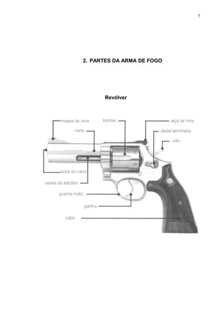 2. PARTES DA ARMA DE FOGO
Revólver
7
 