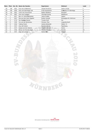 Note Platz Kat.-Nr. Name des Hundes                         Eigentümer          Wohnort                           Land
  SG      108      3022    Enzo de la Pailheniere           Claude Porcheron    Sainte Livrade                    F
  SG      109      3030    Arek vom Wormlager Hof           Frank Daunheimer    Gro äschen OT Wormlage
                                                                                  ßr                              D
  SG      110      3053    Loriot vom Venusmond             Nadine Mehlhorn     Reinsdorf                         D
  SG      111      3097    Uran vom Espiggut                Christoph Karing    Mehltheuer                        D
  U       1        3077    Bax v.d. Zomerdijkslanden        Janine Krabbe       Hallum                            NL
  U       2        3037    Dux aus dem Haus Zygadto         Kuniko Yamada       Kitanagoya-shi, Aichi-ken         JP
  U       3        3110    Vac-Vagv
                                  ölgyi Hassan              Truszka Zsolt       Vac                               H
  EZ      0        3105    Yen von der Brettachau           Christine Thier     Langenbrettach                    D
  EZ      0        3164    Tuborg Tensor                    Joanna Domanski     Gliwice 15                        PL
  EZ      0        3167    Zeus del Catone                  Bernhard Norda      Papenburg                         D
  EZ      0        3147    Quwax von der Urbecke            Friedrich Stenner   Hemer                             D
  EZ      0        3106    Monty vom Nevada Haus            Thomas Lasagne      Nevada,                           US
  EZ      0        3101    Argo von Lentulo                 Hanno Möller        Templin                           D




Verein für Deutsche Schäferhunde (SV) e.V.             Seite 3                                              05.09.2010 14:08:08
 