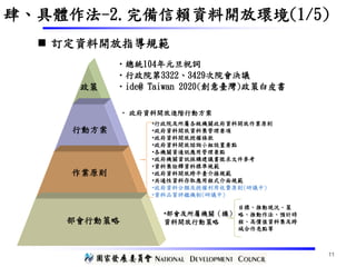 •總統104年元旦祝詞
•行政院第3322、3429次院會決議
•ide@ Taiwan 2020(創意臺灣)政策白皮書
• 政府資料開放進階行動方案
•行政院及所屬各級機關政府資料開放作業原則
•政府資料開放資料集管理要項
•政府資料開放授權條款
•政府資料開放諮詢小組設置要點
•各機關資通訊應用管理要點
•政府機關資訊採購建議書徵求文件參考
•資料集詮釋資料標準規範
•政府資料開放跨平臺介接規範
•共通性資料存取應用程式介面規範
•政府資料分類及授權利用收費原則(研議中)
•資料品質評鑑機制(研議中)
政策
行動方案
作業原則
部會行動策略
•部會及所屬機關（構）
資料開放行動策略
目標、推動現況、策
略、推動作法、預計時
程、高價值資料集及跨
域合作亮點等
11
 訂定資料開放指導規範
肆、具體作法-2.完備信賴資料開放環境(1/5)
 