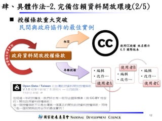 政府資料開放授權條款
•編輯
•改作…
使用者A
•編輯
•改作…
使用者B
•編輯
•改作…
使用者C
再轉授權
創用CC授權 姓名標示
4.0 國際版本
相容
 授權條款重大突破
民間與政府協作的最佳實例
12
肆、具體作法-2.完備信賴資料開放環境(2/5)
 
