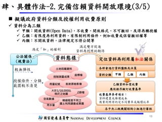 乙類資料如需收費
應依程序擬訂收費基準
定位資料再利用屬私法關係
各部會進行資料盤點及決策
13
 擬議政府資料分類及授權利用收費原則
肆、具體作法-2.完備信賴資料開放環境(3/5)
 資料分為三類
 甲類：開放資料(Open Data)，不收費、開放格式、不可撤回，及得再轉授權
 乙類：有限度再利用資料，有限制利用條件，例如收費或保留撤回權等
 丙類：不開放資料，法律規定不得公開等
資料態樣公法關係
(規費法)
較無彈性
收費基準參考項目：
資料建置或維運成本
商業利用得約定不同費率或報償比率
滿足雙方促進
資料再利用的期待
授權條件、分類
範圍較不清楚
滿足「知」的權利
資料分類 甲類 乙類 丙類
土地段籍資料
控制測量成果
精細程度不同之
國土利用調查成果圖
各中央二級機關諮詢小組進行審核
座標檔
雨量紀錄
紀錄檔
航射原始影像
用水量
空氣數據
大於1/18,000比
例尺之地圖
 