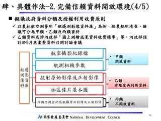 • 丙類
不開放資料
• 乙類
有限度再利用資料
• 甲類
開放資料
航遙
測影
像資
料庫
航空攝影紀錄檔
航測相機參數
航射原始影像及正射影像
林區像片基本圖
涉國防機密地區航攝原始影像及正射影像
14
肆、具體作法-2.完備信賴資料開放環境(4/5)
 以農林航空測量所「航遙測影像資料庫」為例，經農航所清查，擬
議可分為甲類、乙類及丙類資料
 乙類資料或涉內政部「國土測繪成果資料收費標準」等，內政部預
計於9月底彙整資料召開討論會議
 擬議政府資料分類及授權利用收費原則
 