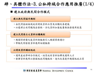 •由民間協助檢視政府開放資料品質及回饋改善建議
•以處理公共問題為出發點，活化資料加值能量與激發應用創意
建立與民間協作機制
•機關得將優化後資料與服務引入機關業務運行
•帶動民間發展資料應用相關服務
建立民間修正之資料回饋機制
•運用產政學研合作模式，培育政府資料詮釋及運用人才
•發揮資料應用以發掘施政問題癥結，進而改善提升機關施政品質
以開放資料輔助施政
16
 建立政府與民間合作模式
肆、具體作法-3.公私跨域合作應用推廣(1/4)
 