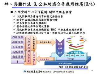開放文化基金會
18
肆、具體作法-3.公私跨域合作應用推廣(3/4)
 民間資料中心合作範例-開放文化基金會
 以民間社群力量進行資料格式清整改善
 就資料去識別化需求進行技術研發
 建立資料修正及反饋機制
 整合各國政府單位開放資料
 開放創新企業及政府機關於 TODC 平台上建立應用典範
 提供學界開放資料研發平台，供國內研究人員及社群使用
政
府
資
料
開
放
平
臺
內政資料
環境資料
氣象資料
文化資料
衛生資料
●
●
●
取得開放資料
政
府
資
料
專
區
民
間
回
饋
專
區
修正後資料
匯集
清理
修正 創新發展
VM
Storage
預定10月間召開啟動記者會
VMVM VM
 