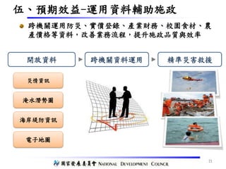 伍、預期效益-運用資料輔助施政
21
跨機關運用防災、實價登錄、產業財務、校園食材、農
產價格等資料，改善業務流程，提升施政品質與效率
開放資料 跨機關資料運用 精準災害救援
災情資訊
淹水潛勢圖
海岸堤防資訊
電子地圖
 