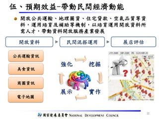 伍、預期效益-帶動民間經濟動能
22
開放公共運輸、地理圖資、住宅貸款、空氣品質等資
料，運用培育及補助等機制，以培育運用開放資料所
需人才，帶動資料開放服務產業發展
公共運輸資訊
商圈資訊
美食資訊
電子地圖
開放資料 民間混搭運用 展店評估
挖掘
實作展示
強化
 