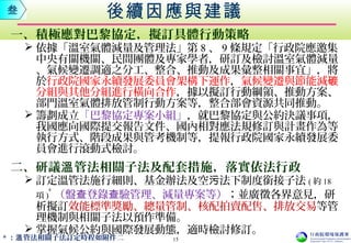 後續因應與建議
一、積極應對巴黎協定，擬訂具體行動策略
 依據「溫室氣體減量及管理法」第 8 、 9 條規定「行政院應邀集
中央有關機關、民間團體及專家學者，研訂及檢討溫室氣體減量
、氣候變遷調適之分工、整合、推動及成果彙整相關事宜」，將
於行政院國家永續發展委員會架構下運作，氣候變遷與節能減碳
分組與其他分組進行橫向合作，據以擬訂行動綱領、推動方案、
部門溫室氣體排放管制行動方案等，整合部會資源共同推動。
 籌劃成立「巴黎協定專案小組」，就巴黎協定與公約決議事項，
我國應向國際提交報告文件、國內相對應法規修訂與計畫作為等
執行方式、階段成果與管考機制等，提報行政院國家永續發展委
員會進行滾動式檢討。
二、研議 管法相關子法及配套措施，落實依法行政溫
 訂定溫管法施行細則、基金辦法及空 法下制度銜接子法污 ( 約 18
項 )
*
（盤 登錄 驗管理、減量專案等）查 查 ；並廣徵各界意見，研
析擬訂效能標準獎勵、總量管制、核配拍賣配售、排放交易等管
理機制與相關子法以預作準備。
 掌握氣候公約與國際發展動態，適時檢討修訂。
叁
15* ： 管法相關子法訂定時程如附件二溫
 