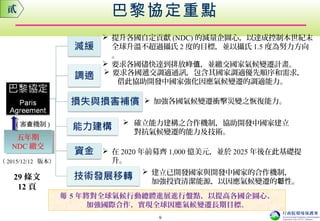  提升各國自定貢獻 (NDC) 的減量企圖心，以達成控制本世紀末
全球升溫不超過攝氏 2 度的目標，並以攝氏 1.5 度為努力方向
。
 要求各國儘快達到排放峰 ，並繳交國家氣候變遷計畫。值
 要求各國遞交調適通訊，包含其國家調適優先順序和需求，
借此協助開發中國家強化因應氣候變遷的調適能力。
 加強各國氣候變遷衝擊災變之恢復能力。
 確立能力建構之合作機制，協助開發中國家建立
對抗氣候變遷的能力及技術。
 在 2020 年前募齊 1,000 億美元，並於 2025 年後在此基礎提
升。
 建立已開發國家與開發中國家的合作機制，
加強投資清潔能源，以因應氣候變遷的 性。韌
五年期
NDC 繳交
五年期
NDC 繳交
( 審 機制查 )
巴黎協定重點
（ 2015/12/12 版本）
29 條文
12 頁
每 5 年將對全球氣候行動總體進展進行盤點，以提高各國企圖心、
加強國際合作，實現全球因應氣候變遷長期目標。
貳
9
 