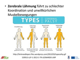 539913-LLP-1-2013-1-TR-LEONARDO-LMP
• Zerebrale Lähmung führt zu schlechter
Koordination und unwillkürlichen
Muskelbewegungen
http://forkneedlepen.files.wordpress.com/2013/03/typesofcp.gif
Einzellähmung
Halbseitige
Lähmung
Querschnitts-
lähmung
Vollständige
Lähmung
Betrifft ein Glied,
gewöhnlich einen Arm
Betrifft eine Körperseite,
einschließlich Arm, Bein
und Rumpf
Betrifft symmetrische Teile
des Körpers, Arme oder Beine
Betrifft alle vier
Gliedmaßen
 