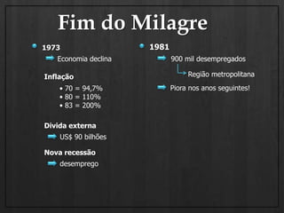Fim do Milagre19811973Economia declina900 mil desempregadosRegião metropolitanaInflaçãoPiora nos anos seguintes!• 70 = 94,7%• 80 = 110%• 83 = 200%Divida externaUS$ 90 bilhõesNova recessãodesemprego