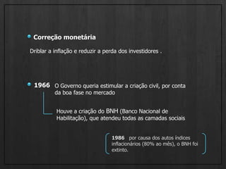 Correção monetáriaDriblar a inflação e reduzir a perda dos investidores .1966O Governo queria estimular a criação civil, por conta da boa fase no mercadoHouve a criação do BNH (Banco Nacional de Habilitação), que atendeu todas as camadas sociais1986   por causa dos autos índices inflacionários (80% ao mês), o BNH foi extinto.