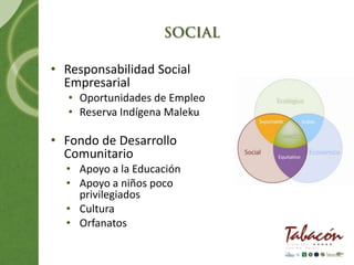 • Responsabilidad Social
  Empresarial
   • Oportunidades de Empleo
   • Reserva Indígena Maleku

• Fondo de Desarrollo
  Comunitario
  • Apoyo a la Educación
  • Apoyo a niños poco
    privilegiados
  • Cultura
  • Orfanatos
 