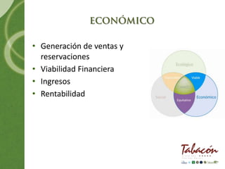 • Generación de ventas y
  reservaciones
• Viabilidad Financiera
• Ingresos
• Rentabilidad
 