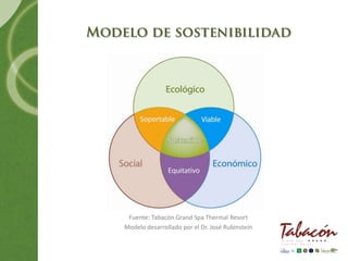 Fuente: Tabacón Grand Spa Thermal Resort
Modelo desarrollado por el Dr. José Rubinstein
 