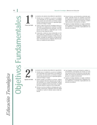 90                                                                                              Educación Tecnológica Ministerio de Educación




                                                                   º
                             Objetivos Fundamentales    1
                                                                           Los alumnos y las alumnas desarrollarán la capacidad de:         4. Ejecutar técnicas; usar herramientas y materiales apro-
                                                                           1. Entender que el resultado de un proceso tecnológico              piados, aplicando criterios de seguridad y prevención
                                                                              está relacionado con: las expectativas y necesidades             de riesgos para el cuidado de las personas; utilizar len-
                                                                              de los usuarios, las restricciones y el contexto, la plani-      guajes técnicos y gráficos para interpretar y producir
                                                                              ficación y ejecución de las tareas, la capacidad organi-         representaciones y descripciones de objetos.
                                                                              zacional y de trabajo en equipo.                              5. Organizar el trabajo individual o en equipo consideran-
                                                        Primer Año Medio   2. Conocer y aplicar los procesos tecnológicos básicos in-          do las competencias de las personas, trabajando en for-
                                                                              volucrados en la elaboración de soluciones tecnológi-            ma colaborativa y asumiendo responsablemente los
                                                                              cas, en la transformación de los materiales, en la com-          derechos y los deberes.
                                                                              posición de los objetos; y comprender que en estos
                                                                              procesos no hay respuestas únicas.
                                                                           3. Comprender y realizar las tareas involucradas en el di-
                                                                              seño, producción y distribución de un producto; com-
                                                                              prender la necesidad de incorporar en ellas criterios de
                                                                              calidad, estrategias de mantención y reciclaje del pro-
                                                                              ducto, teniendo presente la calidad de vida de las per-
                                                                              sonas y el cuidado del medio ambiente.




                                                                   º
                                                        2
                                                                           Los alumnos y las alumnas desarrollarán la capacidad de:         4. Usar lenguajes técnicos para interpretar y producir re-
                                                                           1. Entender que el resultado de un proceso tecnológico              presentaciones y descripciones de servicios, así como
                                                                              está relacionado con las expectativas y necesidades de           usar y ejecutar técnicas, herramientas y materiales apro-
Educación Tecnológica




                                                                              los usuarios, las restricciones y el contexto, la planifi-       piados, con criterios de seguridad y prevención de ries-
                                                                              cación y ejecución de las tareas, la capacidad organiza-         gos para el cuidado de las personas.
                                                                              cional y de trabajo en equipo.                                5. Organizar el trabajo individual o en equipo, consideran-
                                                       Segundo Año Medio   2. Analizar posibles necesidades de servicios, explorar             do las competencias de las personas, trabajando en for-
                                                                              ideas y proponer diferentes soluciones para escoger la           ma colaborativa y asumiendo responsablemente los
                                                                              más funcional en un contexto determinado, teniendo               derechos y los deberes.
                                                                              presente la calidad de vida de las personas, el cuidado
                                                                              del medio ambiente y aspectos éticos involucrados.
                                                                           3. Diseñar un servicio y establecer estrategias para su de-
                                                                              sarrollo y comunicación, empleando criterios de calidad
                                                                              y teniendo en cuenta el contexto social y medio am-
                                                                              biental.
 