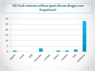 30 
25 
20 
15 
10 
5 
0 
10) Você costuma utilizar quais dessas drogas com 
frequência? 
 