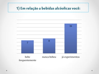 1) Em relação a bebidas alcóolicas você: 
7 
8 
16 
bebe 
frequentemente 
nunca bebeu já experimentou 
 