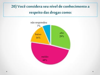 20) Você considera seu nível de conhecimento a 
respeito das drogas como: 
alto 
29% 
não respondeu 
médio 
48% 
7% 
baixo 
16% 
 