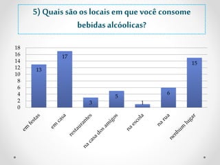 13 
17 
3 
5 
1 
6 
15 
18 
16 
14 
12 
10 
8 
6 
4 
2 
0 
5) Quais são os locais em que você consome 
bebidas alcóolicas? 
 
