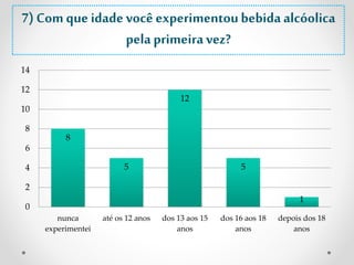 7) Com que idade você experimentou bebida alcóolica 
8 
5 
12 
5 
1 
14 
12 
10 
8 
6 
4 
2 
0 
nunca 
experimentei 
até os 12 anos dos 13 aos 15 
anos 
dos 16 aos 18 
anos 
depois dos 18 
anos 
pela primeira vez? 
 
