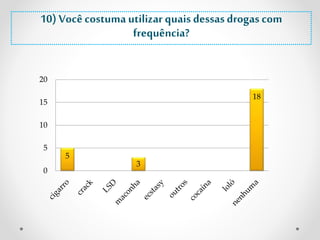 10) Você costuma utilizar quais dessas drogas com 
5 
3 
18 
20 
15 
10 
5 
0 
frequência? 
 