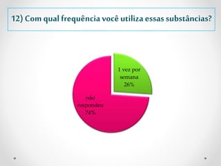 12) Com qual frequência você utiliza essas substâncias? 
1 vez por 
semana 
26% 
não 
respondeu 
74% 
 