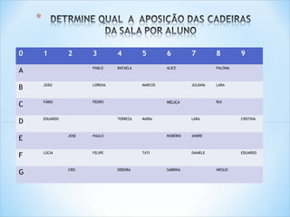 0 1 2 3 4 5 6 7 8 9 
A PABLO RAFAELA ALICE PALOMA 
B JOÃO LORENA MARCOS JULIANA LARA 
C FÁBIO PEDRO MELIÇA RUI 
D EDUARDO TERREZA MARIA LARA CRISTINA 
E JOSE PAULO ROBÉRIO ANDRE 
F LÚCIA FELIPE TATI DANIELE EDUARDO 
G CRIS DÉBORA SABRINA WESLEI 
 