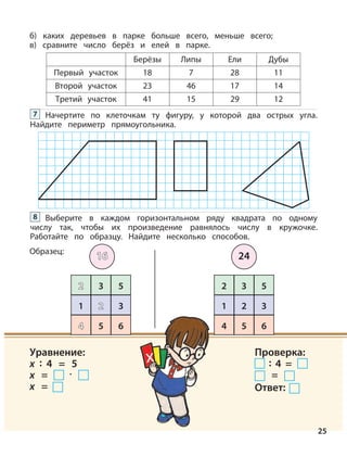 25
Берёзы Липы Ели Дубы
18 7 28 11
23 46 17 14
41 15 29 12
Первый участок
Второй участок
Третий участок
Начертите по клеточкам ту фигуру, у которой два острых угла.
Найдите периметр прямоугольника.
7
Выберите в каждом горизонтальном ряду квадрата по одному
числу так, чтобы их произведение равнялось числу в кружочке.
Работайте по образцу. Найдите несколько способов.
8
241616
22 3 5
1 22 3
44 5 6
2 3 5
1 2 3
4 5 6
б) каких деревьев в парке больше всего, меньше всего;
в) сравните число берёз и елей в парке.
хУравнение:
х : 4 = 5
х = ·
х =
Проверка:
: 4 =
=
Ответ:
Образец:
 