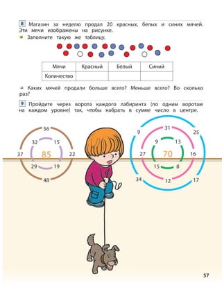 57
Магазин за неделю продал 20 красных, белых и синих мячей.
Эти мячи изображены на рисунке.
Заполните такую же таблицу.
8
Мячи
Количество
Красный Белый Синий
Каких мячей продали больше всего? Меньше всего? Во сколько
раз?
Пройдите через ворота каждого лабиринта (по одним воротам
на каждом уровне) так, чтобы набрать в сумме число в центре.
9
15
56
37 22
19
85
48
29
32
9 25
139
815
31
1627 70
171234
 