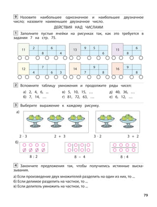 б)
79
ДЕЙСТВИЯ НАД ЧИСЛАМИ
Заполните пустые ячейки на рисунках так, как это требуется в
задании 7 на стр. 75.
1
2
8
6
4
11 9 5
6
13
8
615
4
7
6 3
12
7
9
8
14 9
8
16
Вспомните таблицу умножения и продолжите ряды чисел:
а) 2, 4, 6, ... в) 5, 10, 15, … д) 40, 36, …
б) 7, 14, … г) 81, 72, 63, … е) 6, 12, …
2
Выберите выражение к каждому рисунку.3
8 : 2 8 – 4 8 : 4
Назовите наибольшее однозначное и наибольшее двузначное
число; назовите наименьшее двузначное число.
9
Закончите предложения так, чтобы получились истинные выска-
зывания.
а) Если произведение двух множителей разделить на один из них, то ...
б) Если делимое разделить на частное, то ...
в) Если делитель умножить на частное, то ...
4
а)
2 · 3 2 + 3 3 · 2 3 + 2
 