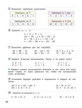 80
Выполните требуемые вычисления.5
Увеличьте на 7
9 5 8 6 7
Увеличьте в 7 раз
5 8 6 7 9
Уменьшите на 9
11 15 13 12 16
Уменьшите в 9 раз
63 81 72 45 27
Сравните (>, <, =).6
a + 17 17 + a
(32 + 18) – y 32 + (18 – y)
(c + 14) + 6 c + (14 + 6)
x – (45 + 28) (x – 45) – 28
Вычислите удобным для вас способом.7
(34 + 48) – 14
(48 + 19) + 32
18 + 9 + 2 + 31
73 – (27 + 33)
59 – (24 + 15)
(36 + 42) – 11
Найдите истинные высказывания. (Число а не равно нулю.)8
а · 0 = 0
0 : а = 0
а · 1 = 1
а : а = 0
а : 1 = а
а · 3 = 4 · а
Найдите ложные высказывания. Измените в них числа или выра-
жения справа от знака равенства так, чтобы эти высказывания
стали истинными.
Установите порядок действий в выражениях и найдите их зна-
чения.
9
28 : 4 · 6 + (67 – 66) · 5
(34 + 6 · 6) – 9 · 0
(8 – 0) : 8 · 15
(3 · 4 – 6 · 2) : 20 · 7
Сравните, не вычисляя (>, <, =).10
2 · 15 15 · 2 6 · 5 6 · 3 + 6 81 – 9 9 · 8
 