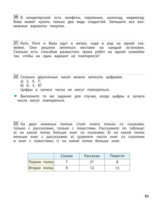 95
На двух книжных полках стоят книги только со сказками,
только с рассказами, только с повестями. Расскажите по таблице:
а) на какой полке больше книг со сказками; б) на какой полке
меньше книг с рассказами; в) сравните число книг со сказками
и книг с повестями; г) на какой полке больше книг.
Первая полка
Вторая полка
Сказки
7
9
Рассказы
21
12
Повести
8
13
Сколько двузначных чисел можно записать цифрами:
а) 2, 4, 7;
б) 0, 3, 8?
Цифры в записи числа не могут повторяться.
Выполните то же задание для случая, когда цифры в записи
числа могут повторяться.
Катя, Петя и Вова едут в метро, сидя в ряд на одной ска-
мейке. Они решили меняться местами на каждой остановке.
Сколько есть способов разместить троих ребят на одной скамейке
так, чтобы ни один вариант не повторялся?
В кондитерской есть конфеты, пирожные, шоколад, мармелад.
Вова может купить только два вида сладостей. Запишите все воз-
можные варианты покупок.
20
21
22
23
 