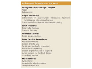 Arthroscopy of Ankle and Wrist