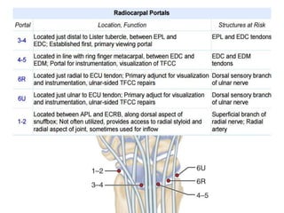 Arthroscopy of Ankle and Wrist