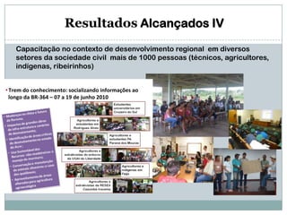 Capacitação no contexto de desenvolvimento regional  em diversos setores da sociedade civil  mais de 1000 pessoas (técnicos, agricultores, indígenas, ribeirinhos)Resultados Alcançados IV