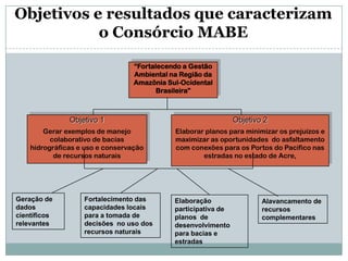 6Objetivos e resultados que caracterizam o Consórcio MABE“Fortalecendo a Gestão Ambiental na Região da Amazônia Sul-Ocidental Brasileira” Objetivo 1Gerar exemplos de manejo colaborativo de bacias hidrográficas e uso e conservação de recursos naturaisObjetivo 2Elaborar planos para minimizar os prejuízos e  maximizar as oportunidades  do asfaltamento com conexões para os Portos do Pacifico nas estradas no estado de Acre,Geração de dados científicos relevantesFortalecimento das capacidades locais para a tomada de decisões  no uso dos recursos naturaisElaboração participativa de planos  de desenvolvimento  para bacias e estradasAlavancamento de recursos complementares 
