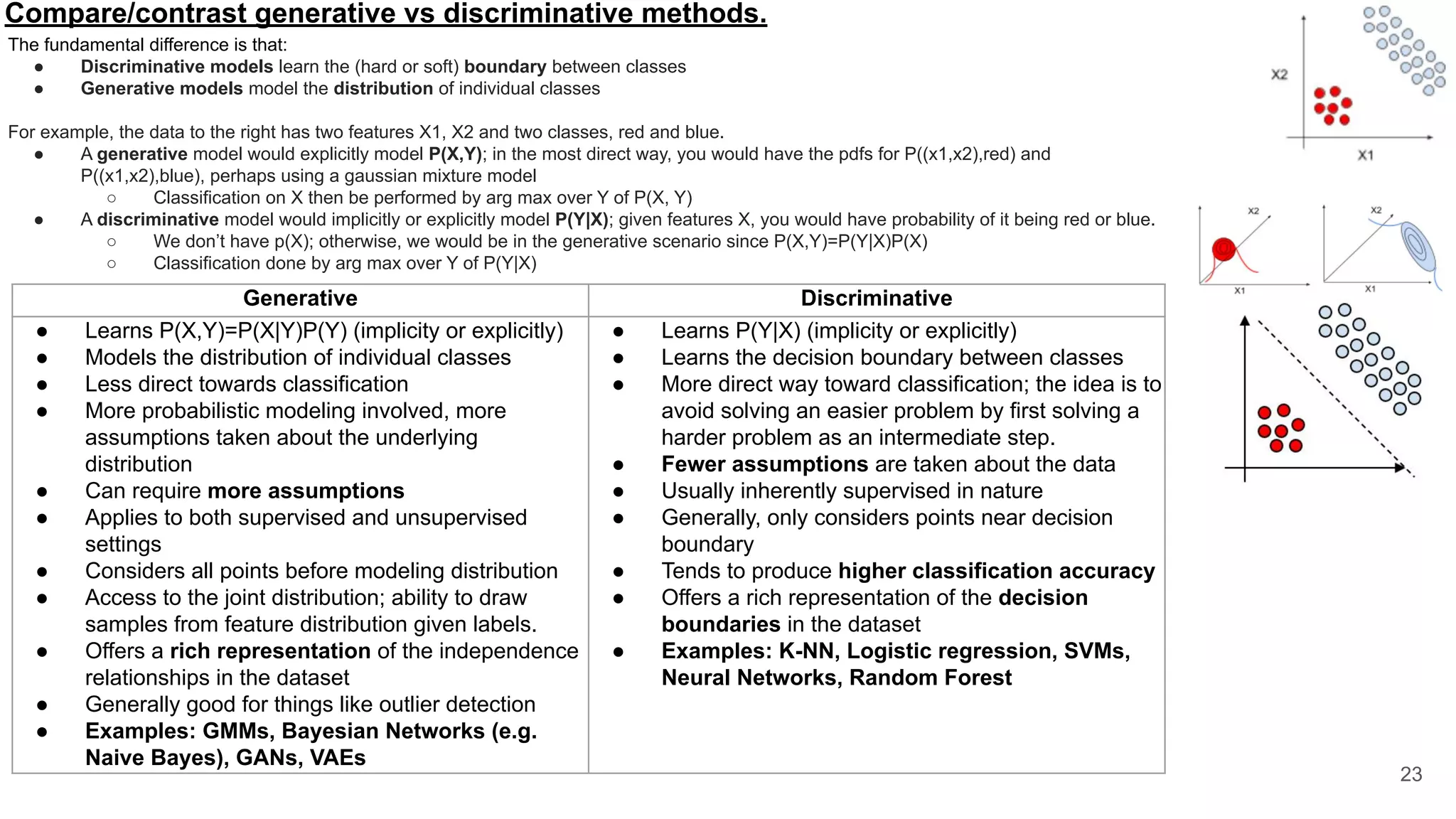Compare/contrast generative vs discriminative methods.
The fundamental difference is that:
● Discriminative models learn the (hard or soft) boundary between classes
● Generative models model the distribution of individual classes
For example, the data to the right has two features X1, X2 and two classes, red and blue.
● A generative model would explicitly model P(X,Y); in the most direct way, you would have the pdfs for P((x1,x2),red) and
P((x1,x2),blue), perhaps using a gaussian mixture model
○ Classification on X then be performed by arg max over Y of P(X, Y)
● A discriminative model would implicitly or explicitly model P(Y|X); given features X, you would have probability of it being red or blue.
○ We don’t have p(X); otherwise, we would be in the generative scenario since P(X,Y)=P(Y|X)P(X)
○ Classification done by arg max over Y of P(Y|X)
23
Generative Discriminative
● Learns P(X,Y)=P(X|Y)P(Y) (implicity or explicitly)
● Models the distribution of individual classes
● Less direct towards classification
● More probabilistic modeling involved, more
assumptions taken about the underlying
distribution
● Can require more assumptions
● Applies to both supervised and unsupervised
settings
● Considers all points before modeling distribution
● Access to the joint distribution; ability to draw
samples from feature distribution given labels.
● Offers a rich representation of the independence
relationships in the dataset
● Generally good for things like outlier detection
● Examples: GMMs, Bayesian Networks (e.g.
Naive Bayes), GANs, VAEs
● Learns P(Y|X) (implicity or explicitly)
● Learns the decision boundary between classes
● More direct way toward classification; the idea is to
avoid solving an easier problem by first solving a
harder problem as an intermediate step.
● Fewer assumptions are taken about the data
● Usually inherently supervised in nature
● Generally, only considers points near decision
boundary
● Tends to produce higher classification accuracy
● Offers a rich representation of the decision
boundaries in the dataset
● Examples: K-NN, Logistic regression, SVMs,
Neural Networks, Random Forest
 