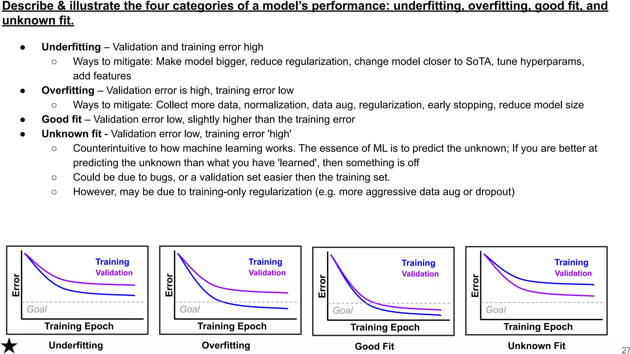 Describe & illustrate the four categories of a model’s performance: underfitting, overfitting, good fit, and
unknown fit.
● Underfitting – Validation and training error high
○ Ways to mitigate: Make model bigger, reduce regularization, change model closer to SoTA, tune hyperparams,
add features
● Overfitting – Validation error is high, training error low
○ Ways to mitigate: Collect more data, normalization, data aug, regularization, early stopping, reduce model size
● Good fit – Validation error low, slightly higher than the training error
● Unknown fit - Validation error low, training error 'high'
○ Counterintuitive to how machine learning works. The essence of ML is to predict the unknown; If you are better at
predicting the unknown than what you have 'learned', then something is off
○ Could be due to bugs, or a validation set easier then the training set.
○ However, may be due to training-only regularization (e.g. more aggressive data aug or dropout)
27
Training Epoch
Error
Training
Validation
Underfitting
Goal
Training Epoch
Error
Training
Validation
Overfitting
Goal
Training Epoch
Error
Training
Validation
Good Fit
Goal
Training Epoch
Error
Training
Validation
Unknown Fit
Goal
 